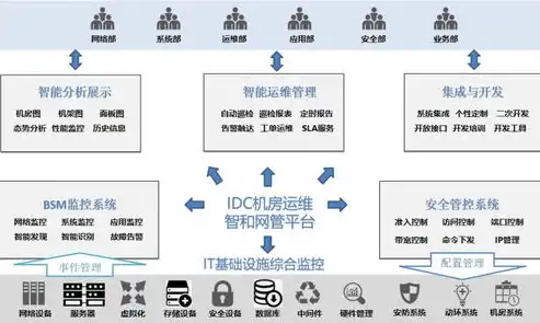 云服务器IDC机房数据备份策略与实施要点详解，云服务器备份方案