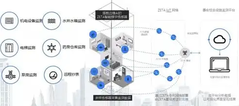 中国大连服务器托管，助力企业高效、稳定、安全的云端发展，辽宁服务器托管