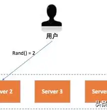 深入解析负载均衡的三种经典算法，轮询、最少连接和IP哈希，负载均衡三种算法的区别是什么