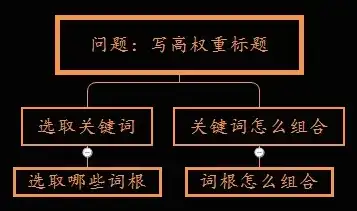 深入解析，高效设置否定关键词的五大策略，如何设置否定关键词的格式