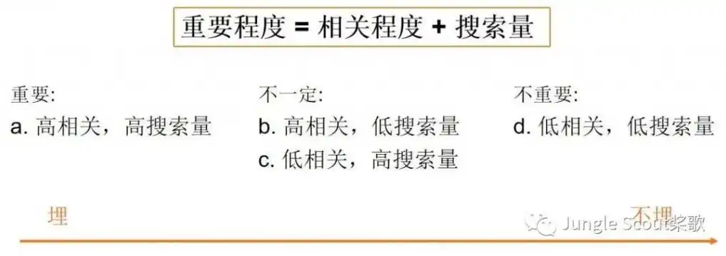 深入解析，高效设置否定关键词的五大策略，如何设置否定关键词的格式