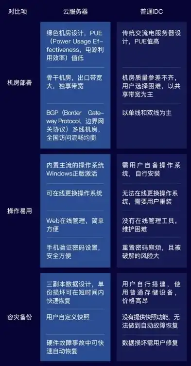 揭秘全球网站服务器优劣，哪里才是最佳选择？网站服务器哪家最好