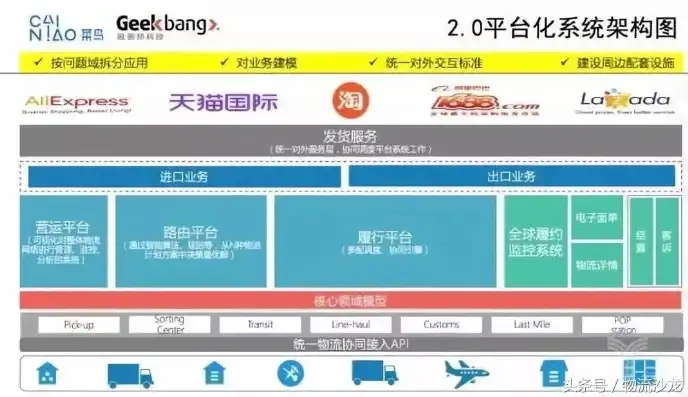 从零开始，全方位解析网站建设教程，助你打造个性网站！，网站建设教程菜鸟物流