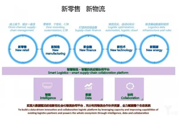 从零开始，全方位解析网站建设教程，助你打造个性网站！，网站建设教程菜鸟物流