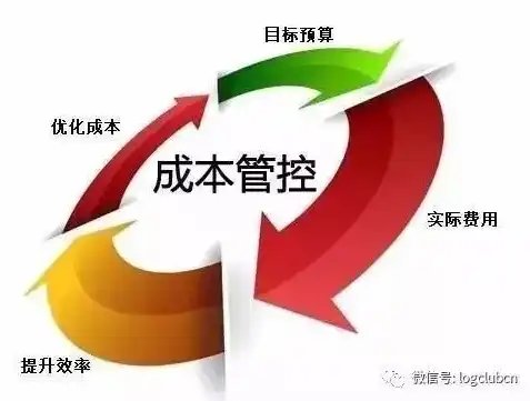 全方位解析，如何有效优化成本管理与控制工作，怎么优化成本管理和控制工作的方法