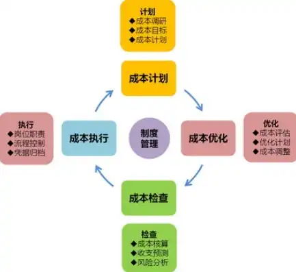 全方位解析，如何有效优化成本管理与控制工作，怎么优化成本管理和控制工作的方法