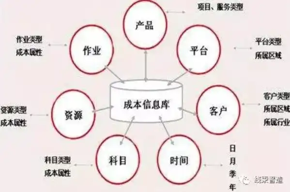 全方位解析，如何有效优化成本管理与控制工作，怎么优化成本管理和控制工作的方法