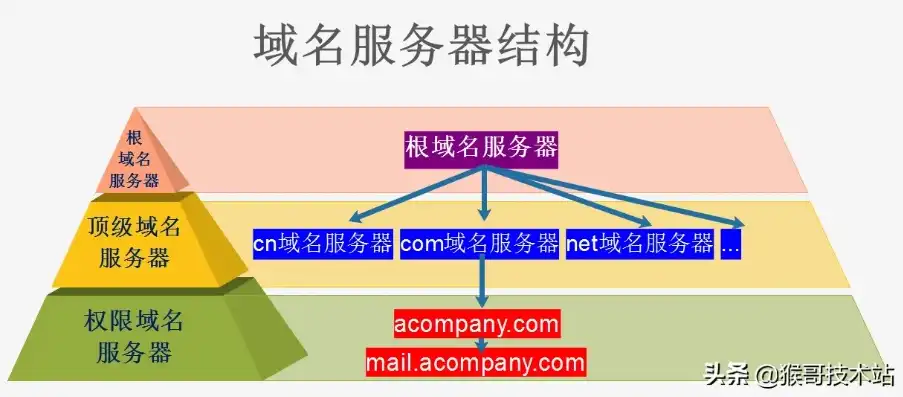 深入解析服务器域名的解析过程及注意事项，服务器域名解析教程