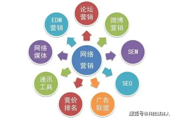 郴州SEO服务，助力企业快速崛起，抢占网络市场制高点，郴州seo公司