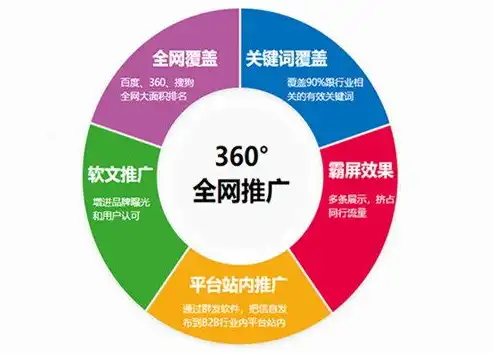 沈阳关键词推广排名，揭秘本地SEO优化策略，助您抢占市场先机，沈阳关键词优化排名