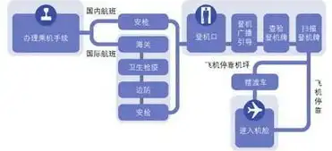 深度解析，个人服务器备案流程及注意事项，自己服务器备案朋友公司