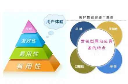 深度解析毕节网站关键词优化策略，助力企业提升在线竞争力，毕节网站优化公司