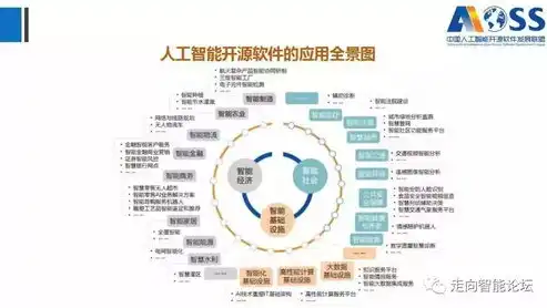 揭秘多用户智能网站建设源码，引领未来网站发展的核心技术，多用户智能网站建设源码包括