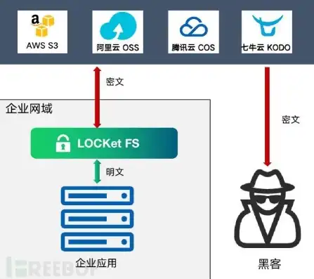 服务器空间备案全攻略，轻松掌握备案流程，确保网站合法合规，服务器空间怎么备案登录