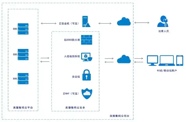 服务器空间备案全攻略，轻松掌握备案流程，确保网站合法合规，服务器空间怎么备案登录