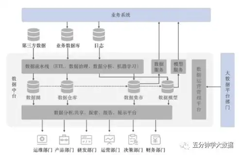 深入解析数据仓库技术的三大关键领域，数据仓库技术包括哪三方面内容