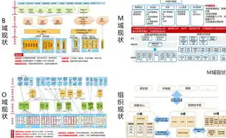 深入解析数据仓库技术的三大关键领域，数据仓库技术包括哪三方面内容