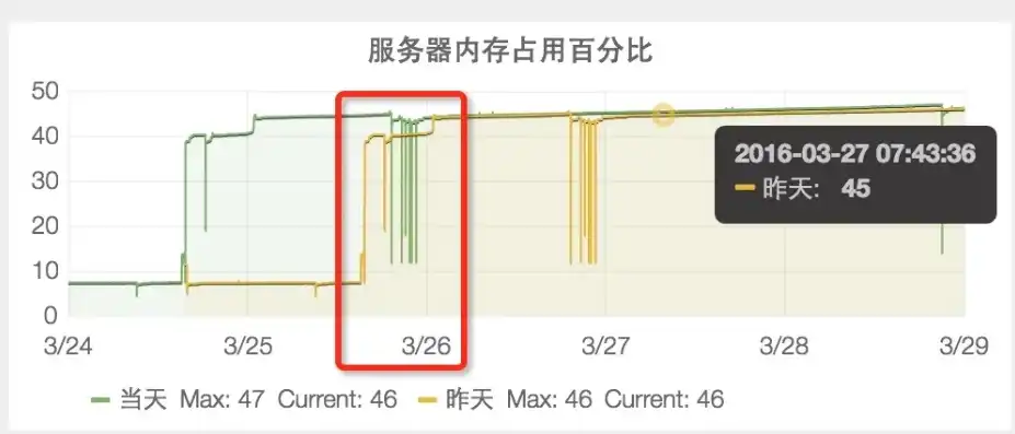 优化网站服务器性能，解决年线过长问题攻略，服务器年限