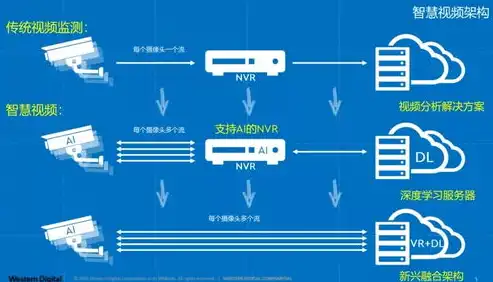 文件存储的全面解析，优缺点与未来趋势，文件存储的优缺点是什么意思