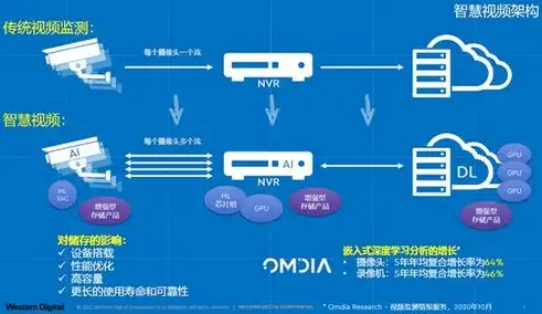 文件存储的全面解析，优缺点与未来趋势，文件存储的优缺点是什么意思