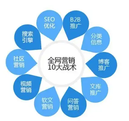 全方位解析，如何有效推广网站，提升品牌知名度，网站怎么推广出去赚钱