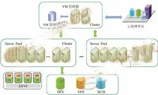 深入剖析VMware虚拟化平台，技术优势、应用场景与未来发展，vmware虚拟化平台部署