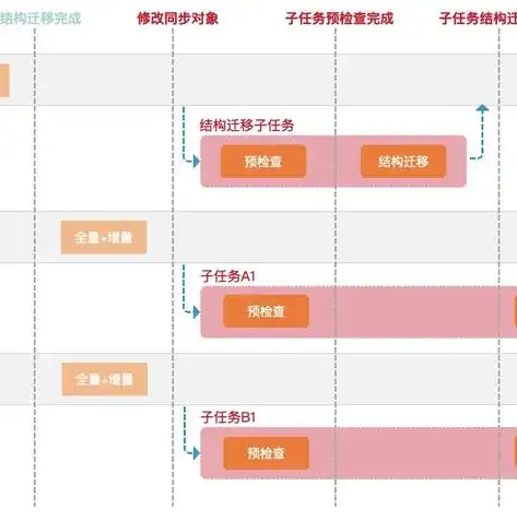 对象存储与分布式存储，深入剖析其优缺点及适用场景，对象存储和分布式存储的优缺点有哪些