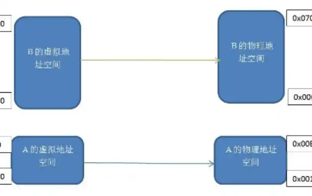 深入解析，文件存储空间管理的实质与策略，文件的存储空间管理实质是什么内容