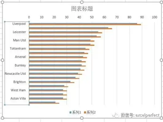 Excel动态可视化图表，创新数据展示，引领办公新时代，excel动态可视化图表教程