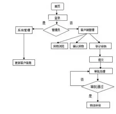 详细解析ASP网站源码安装流程，从基础准备到成功运行，asp网站源码安装教程