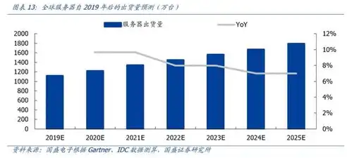 精准预测，揭秘快用服务器需求的增长趋势与优化策略，服务器需要多大