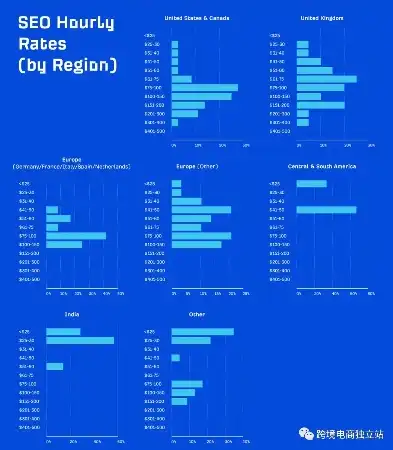 2023年SEO行情分析，关键词优化策略与市场趋势洞察