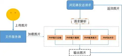 深入解析PHP网站服务器搭建与优化策略，php服务器平台