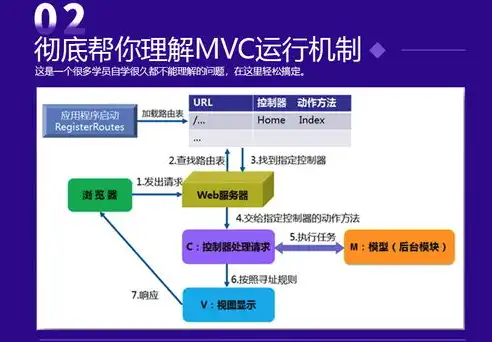 PHP网站开发，深入解析其原理与实战技巧，php网站开发系统