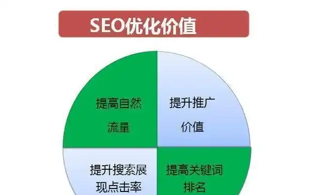 合肥SEO优化推广攻略，全方位提升网站流量与排名，合肥网站优化排名推广