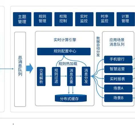 基础设施即服务，重塑企业IT架构的全新模式解析，基础设施即服务的关键概念包括