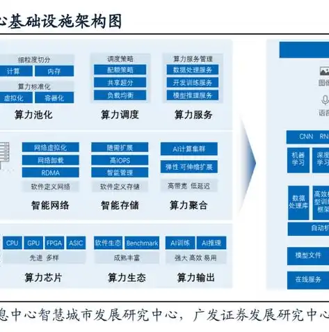 基础设施即服务，重塑企业IT架构的全新模式解析，基础设施即服务的关键概念包括