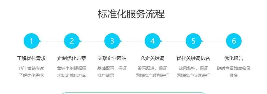 清远SEO外包服务专业团队助力企业网站优化，提升在线曝光率！，清远seo外包服务怎么样