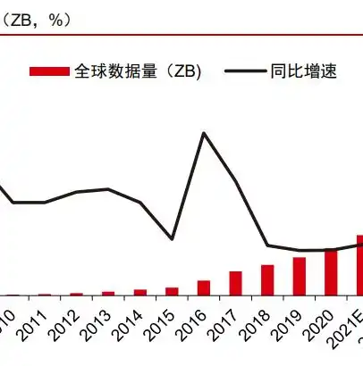 2023年全球公有云市场报告，趋势、挑战与机遇并存，公有云市场规模