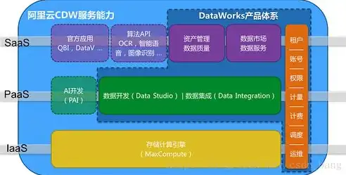 深入解析阿里云虚拟化技术，架构、优势与未来展望，阿里云虚拟化技术选用的是什么