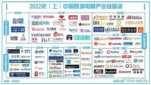 揭秘B2C网站源码，构建电商平台的奥秘与技巧，b2b行业网站源码