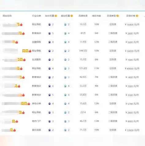 百度云服务器租用价格解析，性价比与性价比之王，如何选择最适合您的方案？百度云服务器租用价格怎么算