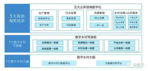 企业建网站，开启数字营销新篇章，打造品牌核心竞争力，企业建网站哪家好