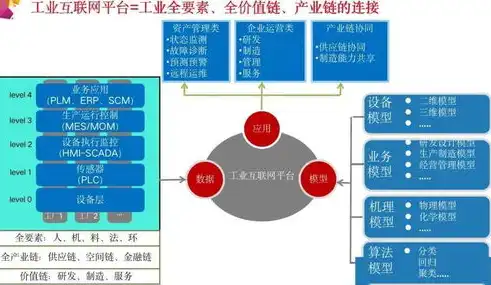 全方位云平台建设服务方案，构建企业数字化新引擎，云平台建设服务方案范文