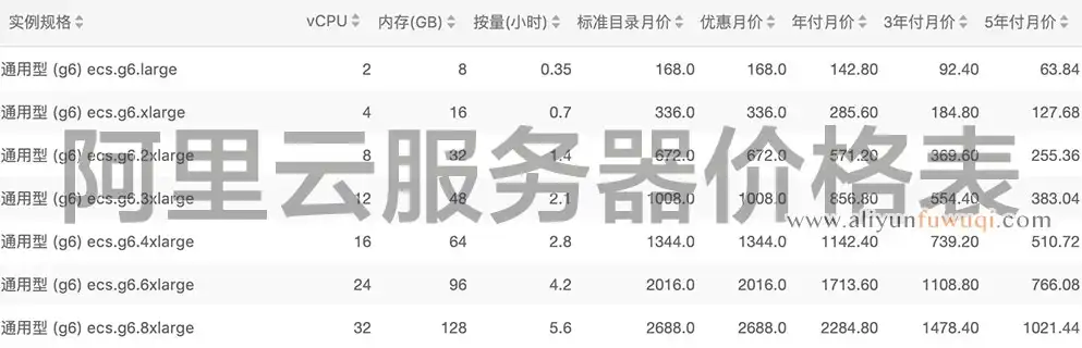 阿里云服务器租赁，揭秘高效稳定的云端解决方案，阿里云服务器租赁价格表