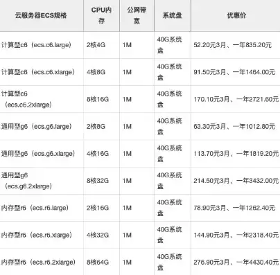 阿里云服务器租赁，揭秘高效稳定的云端解决方案，阿里云服务器租赁价格表