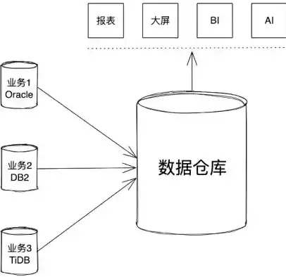 数据仓库的核心构成要素及功能解析，数据仓库包括哪些组成要素