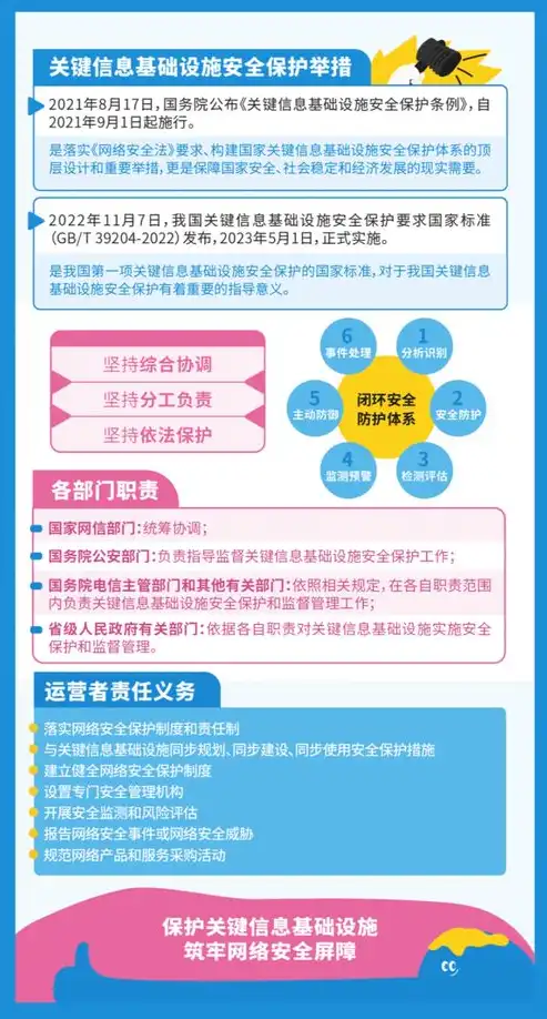 全面解析网络安全知识，防护策略与实战技巧，关于网络安全知识资料大全