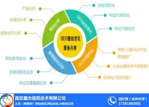 高端SEO交流圈揭秘SEO核心策略，助力企业网站优化巅峰之路，seo交流网