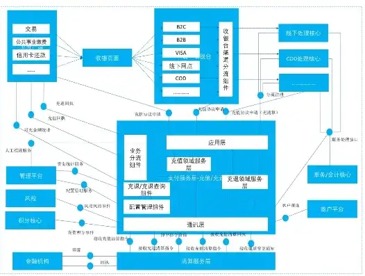 深度解析付费型资讯网站源码，揭秘其核心架构与盈利模式，付费型资讯网站源码有哪些